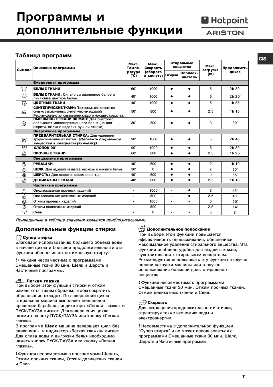Программы и дополнительные функции, Таблица программ, Дополнительные функции стирки