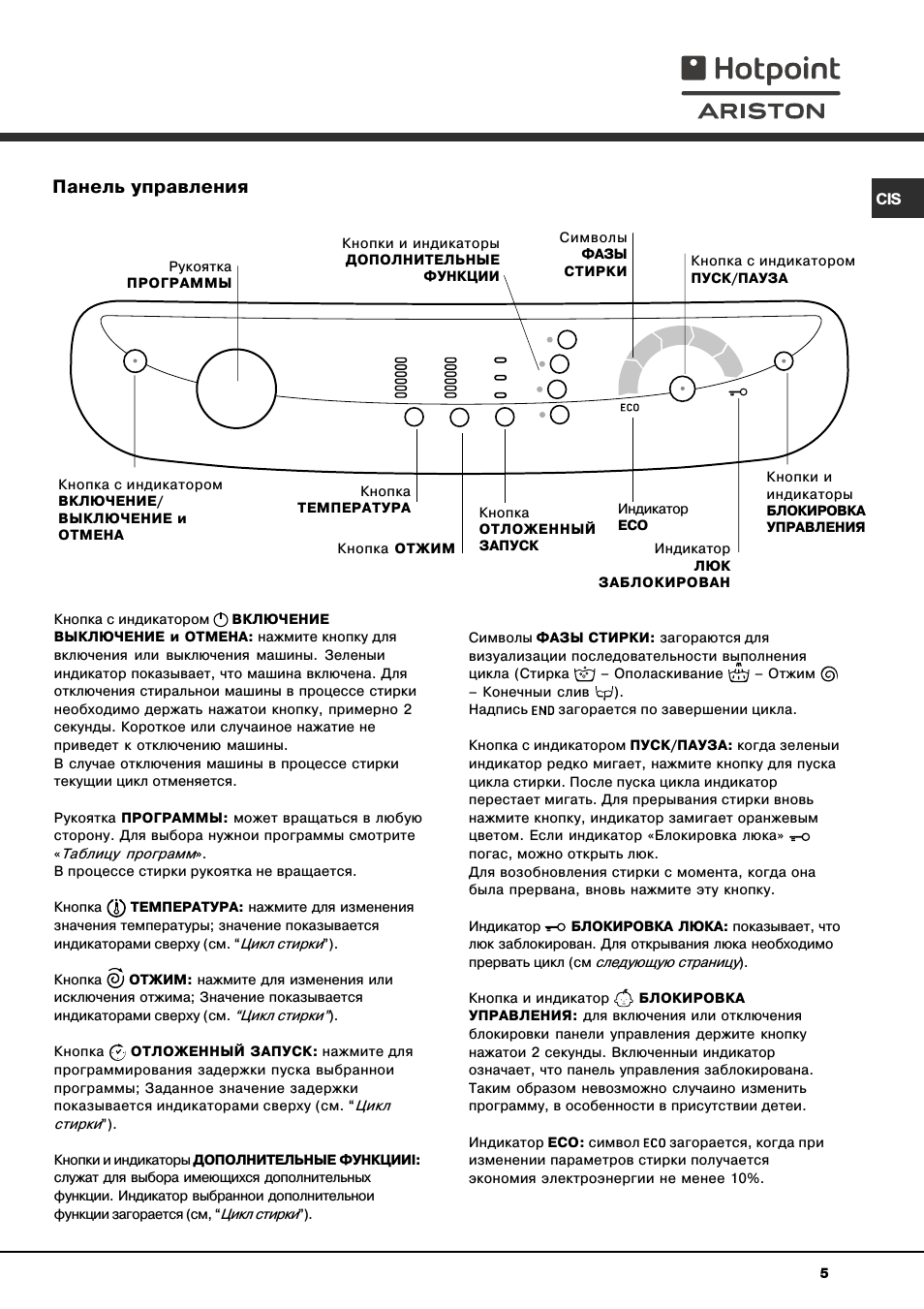 Панель управления