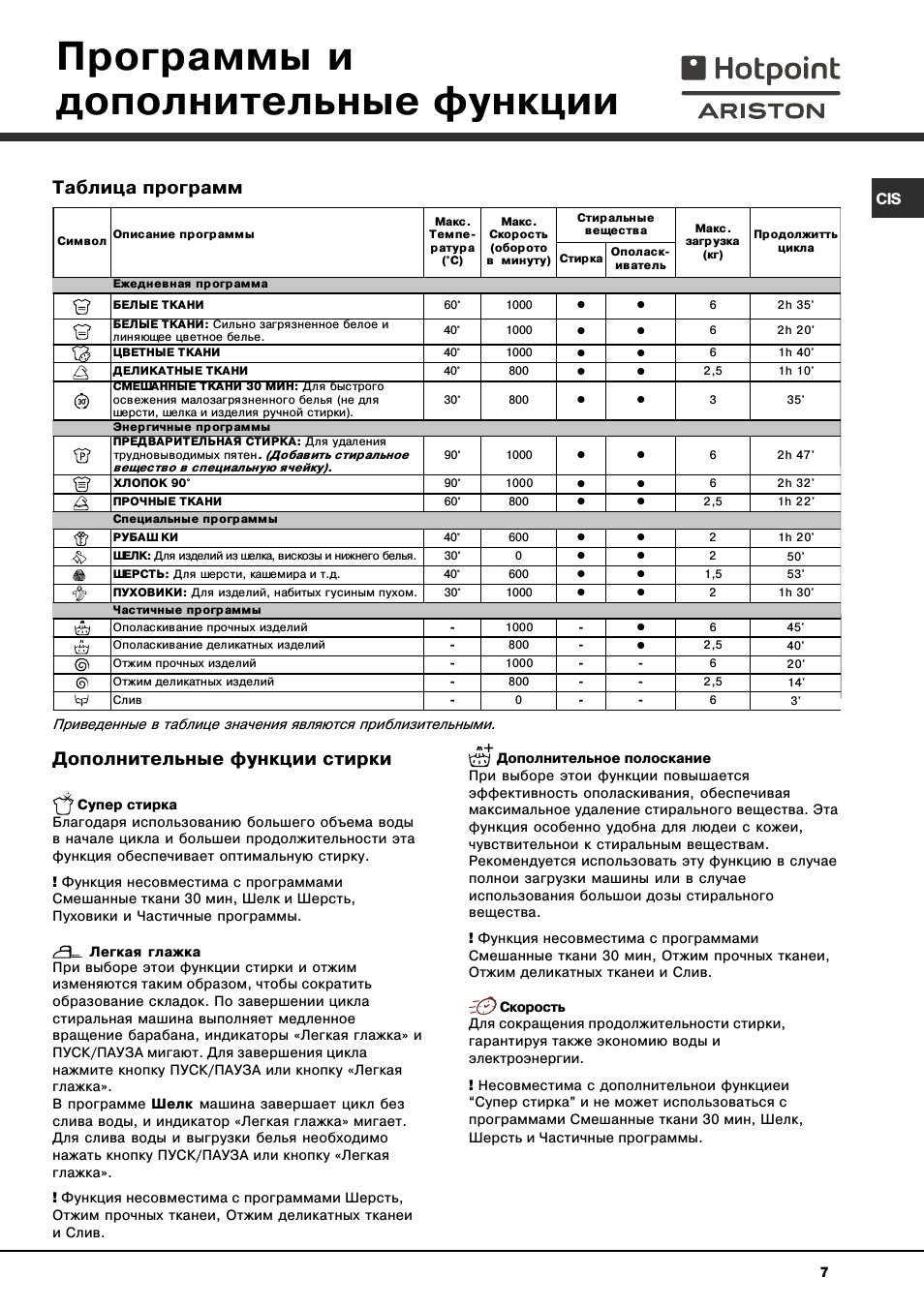 Программы и дополнительные функции, Таблица программ, Дополнительные функции стирки