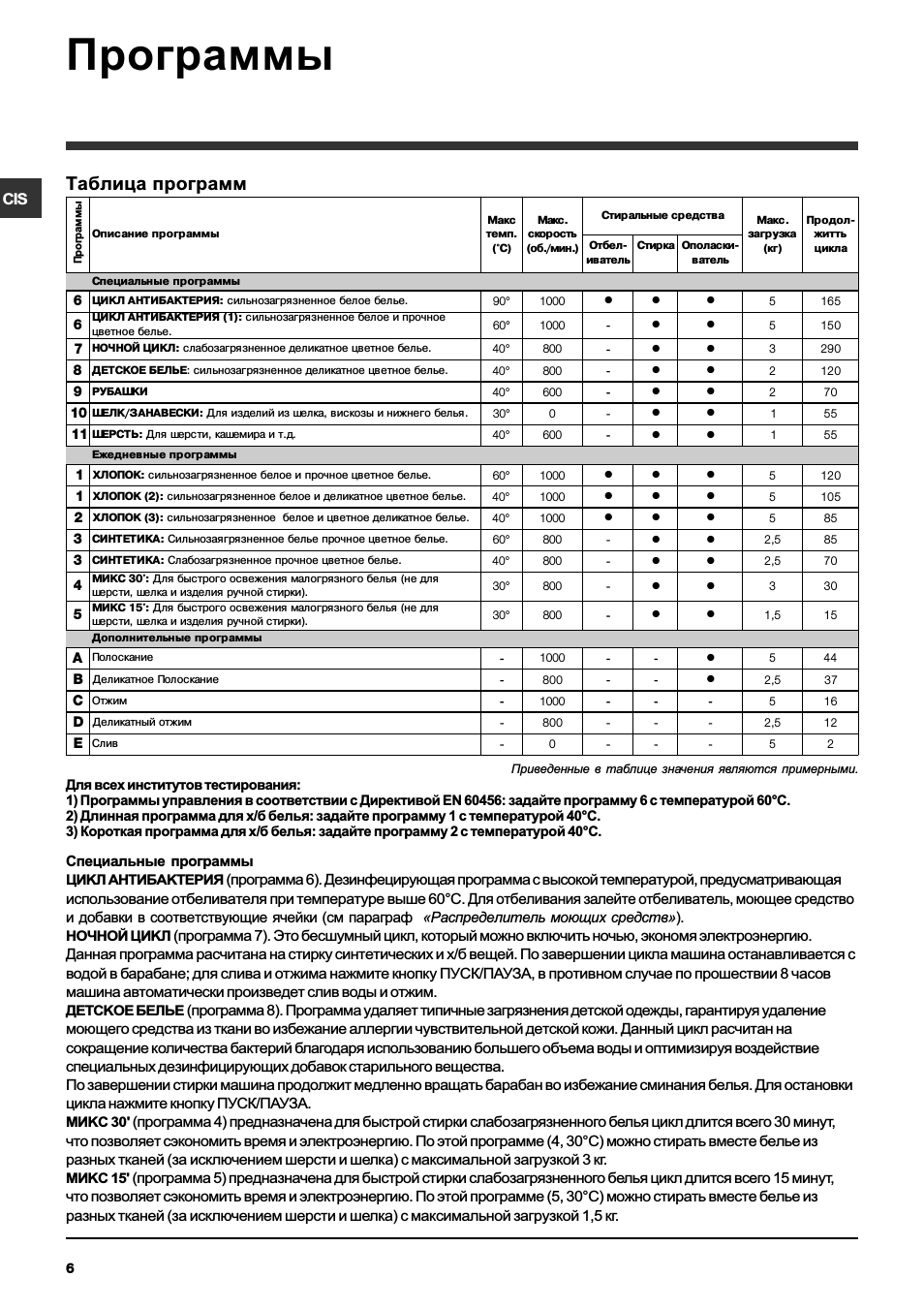 Программы, Таблица программ