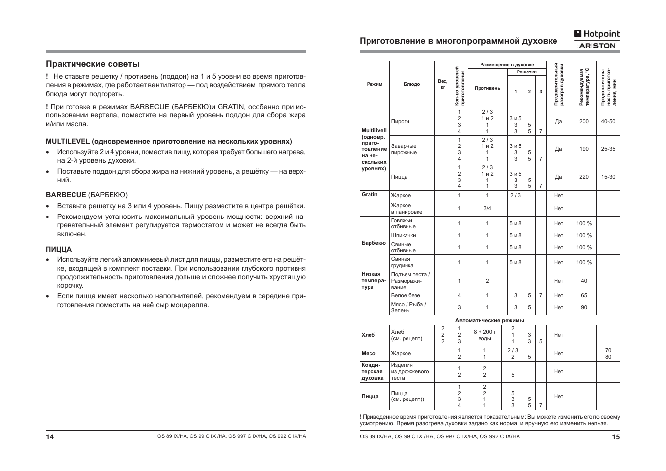 Хотпоинт аристон духовой шкаф электрический режимы. Обозначения на духовке электрической hotpoint ariston. Духовка хотпоинт аристон электрическая режимы. Духовка хотпоинт аристон электрическая режимы. Духовка хотпоинт аристон электрическая режимы приготовления.