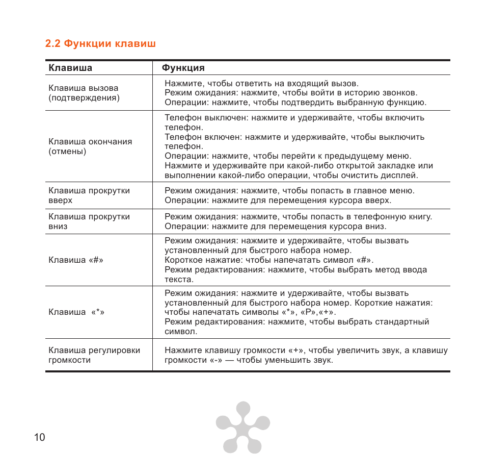 10 2.2 функции клавиш