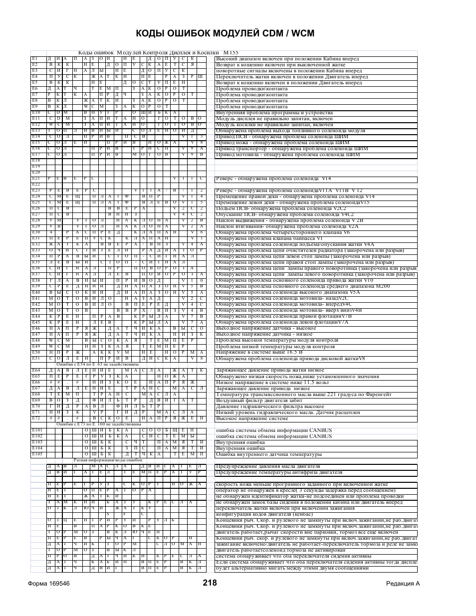 Ошибка модуля связи. Средний модуль скорости и модуль средней скорости. Модуль отклонения грузика. Ошибка модуля связи. Forscan egr график.