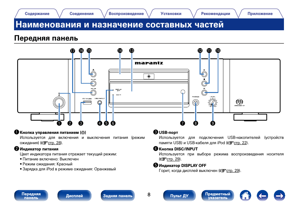 Наименования и назначение составных частей, Передняя панель, Передняя