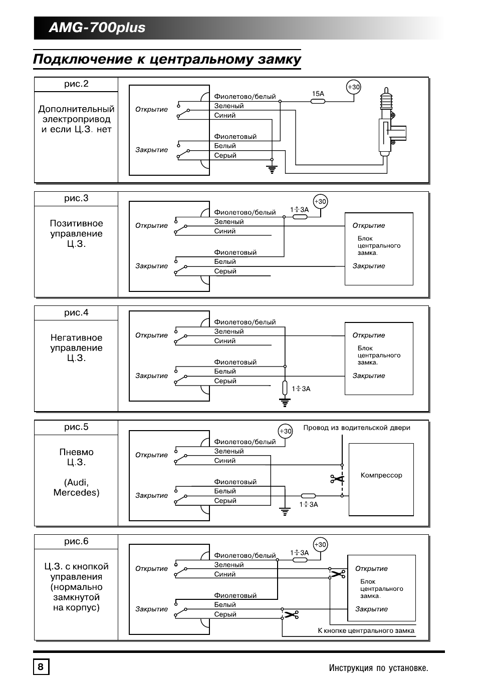 Mongoose AMG-700plus: Инструкция и руководство на русском.