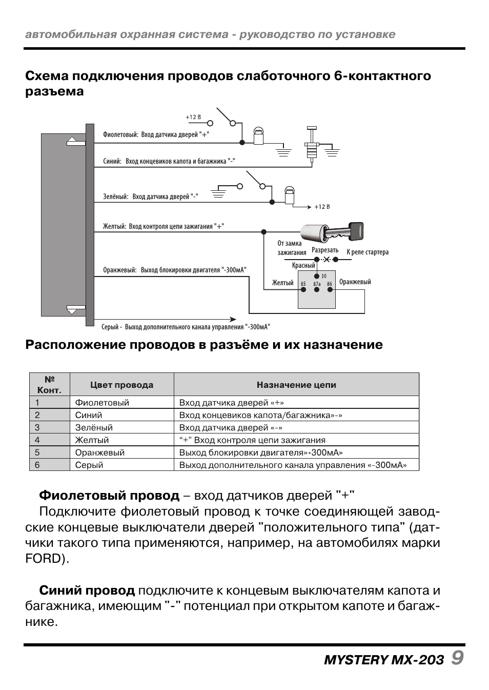 Mystery mx 203