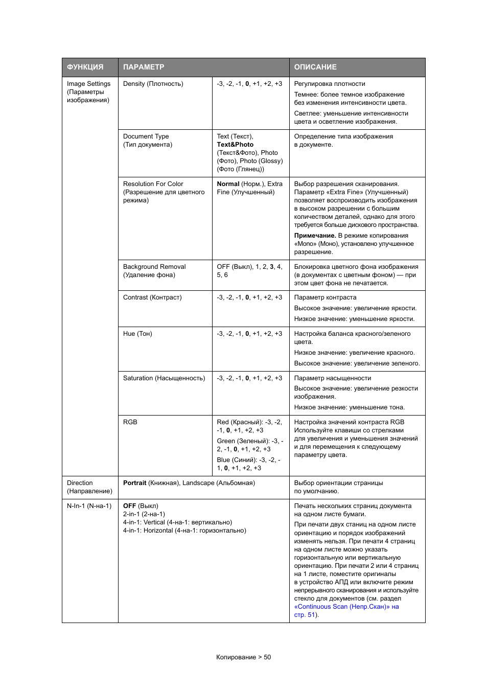 Параметры изображения...
