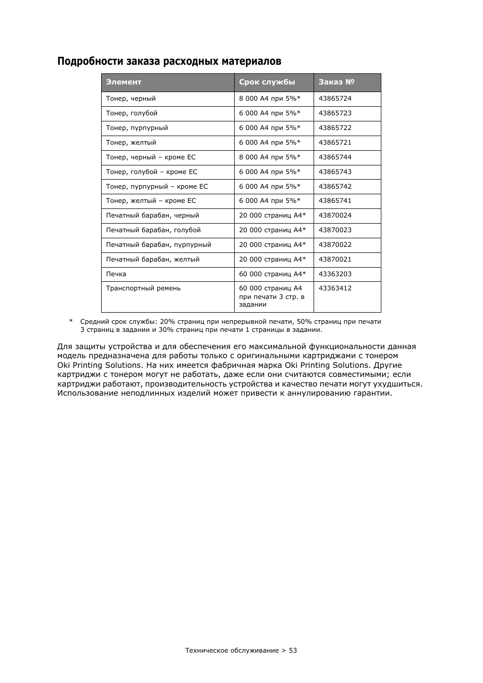 Подробности заказа расходных материалов