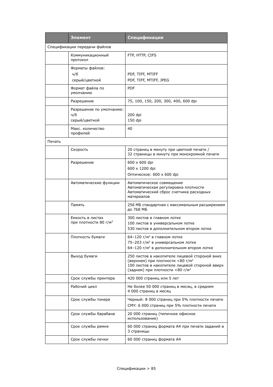  Спецификации передачи файлов Коммуникационный протокол FTP,...
