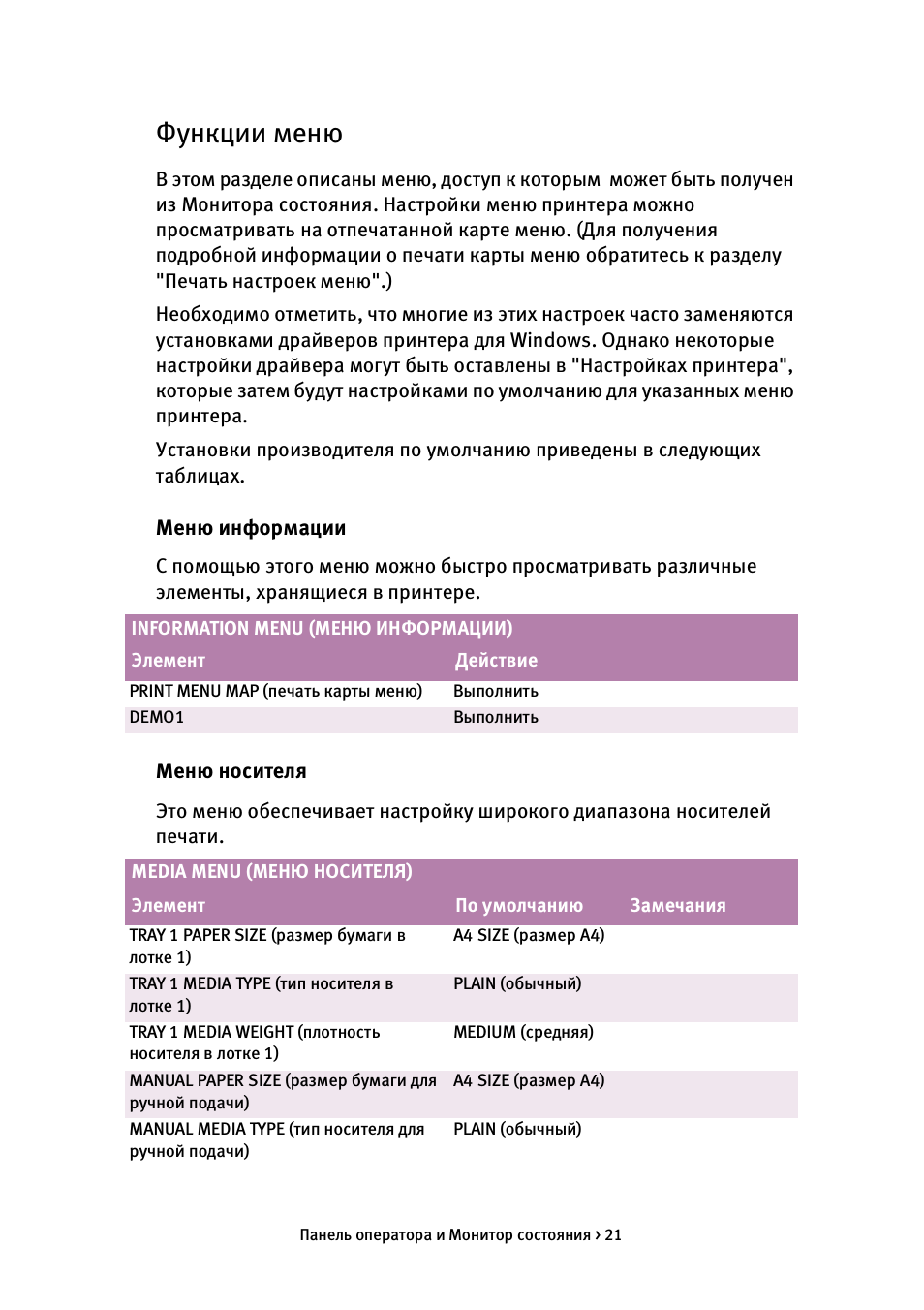 Функции меню