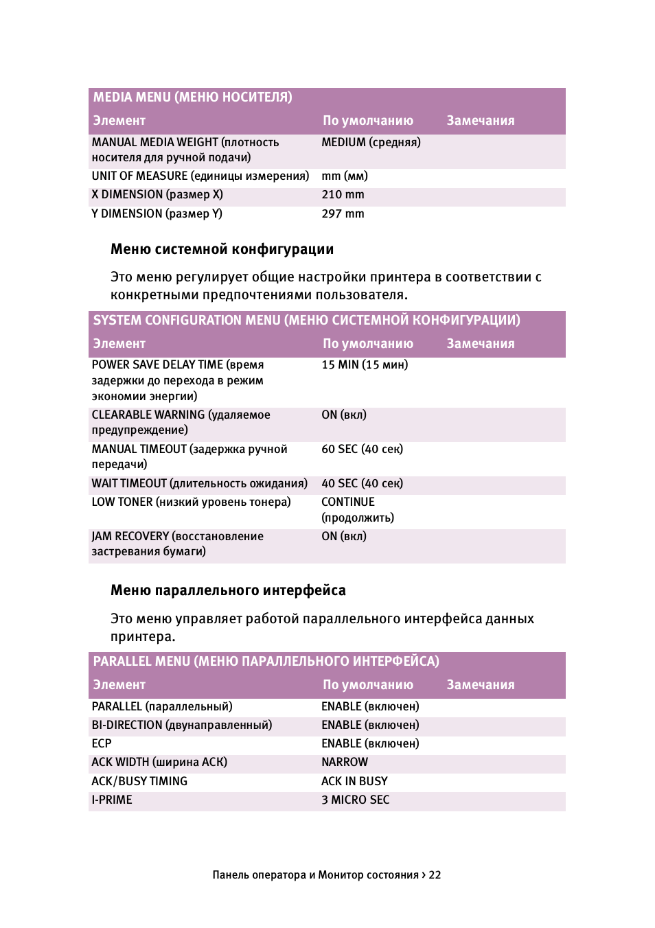 Меню системной конфигурации, Меню параллельного интерфейса
