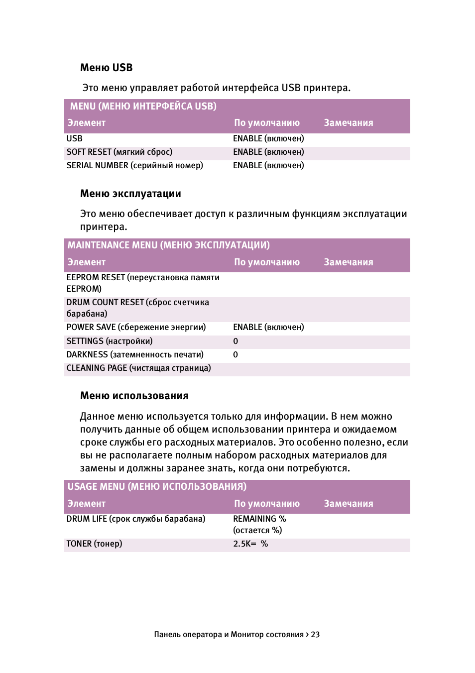 Панель оператора и Монитор состояния ...