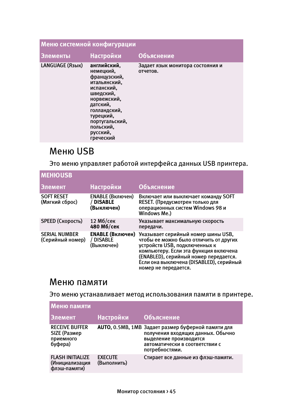 Меню usb, Меню памяти, Меню usb меню памяти