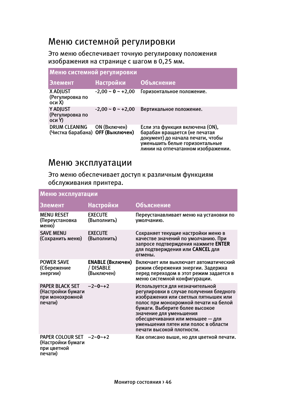 Меню системной регулировки, Меню эксплуатации, Меню системной регулировки меню эксплуатации
