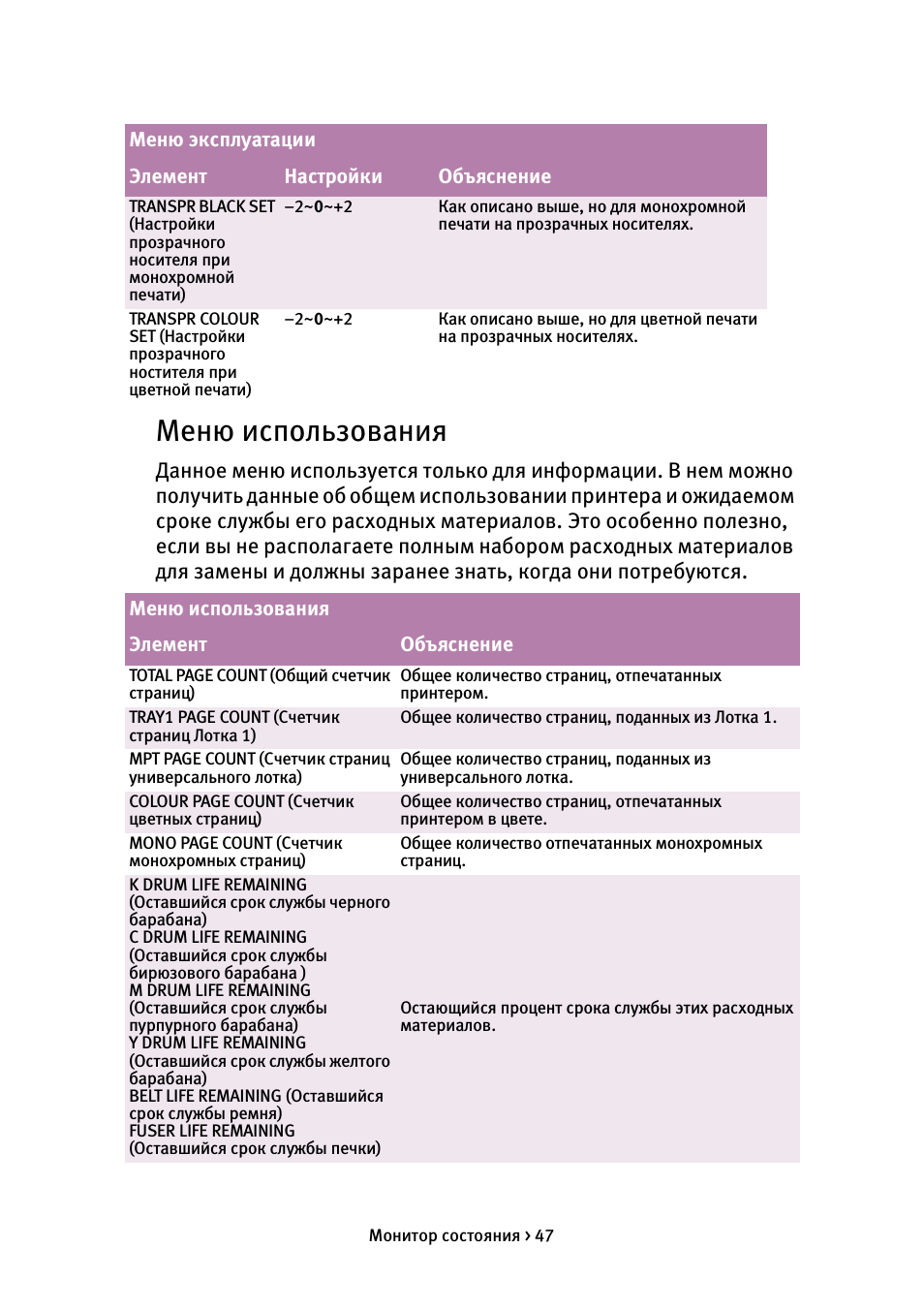 Меню использования