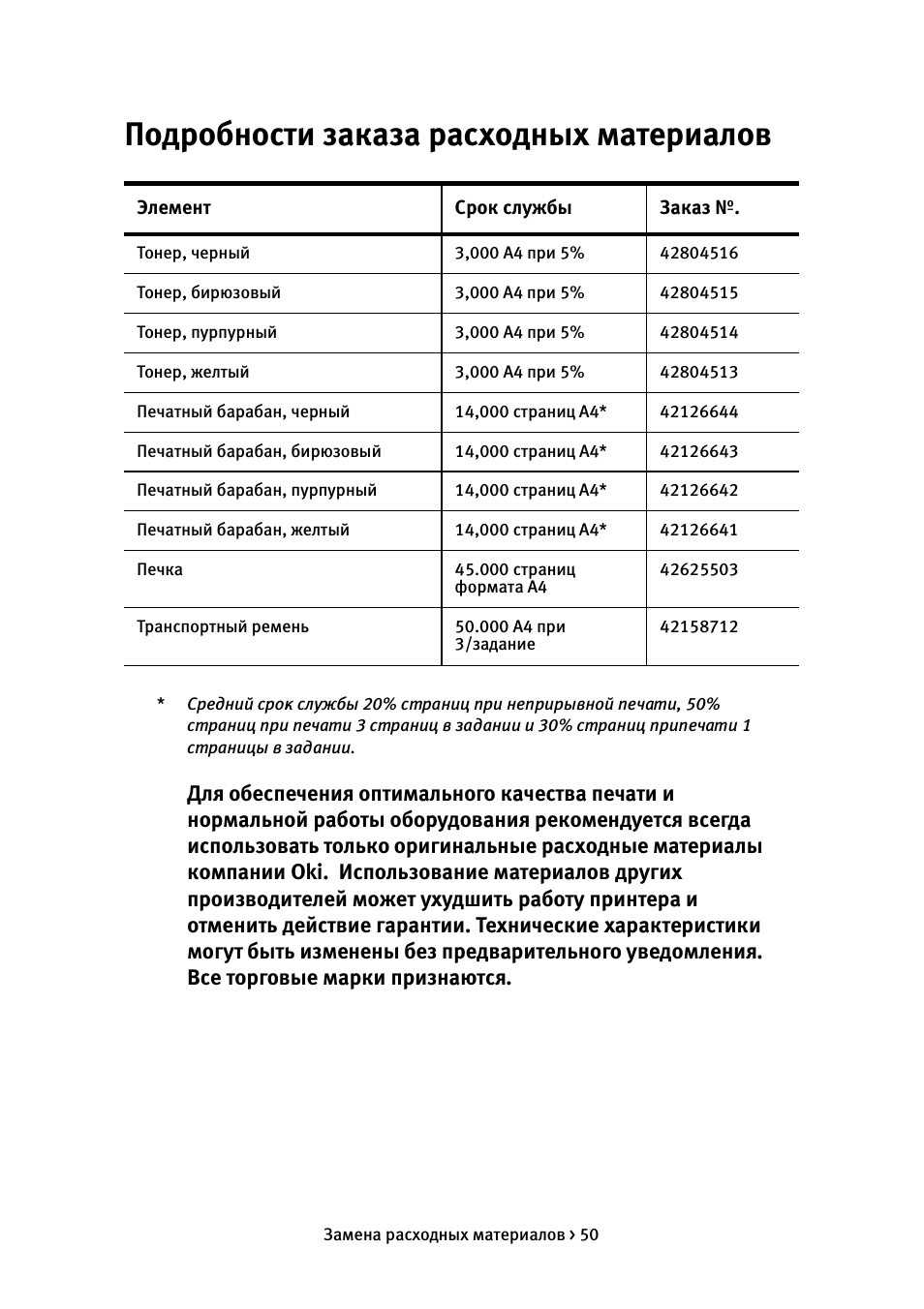Подробности заказа расходных материалов
