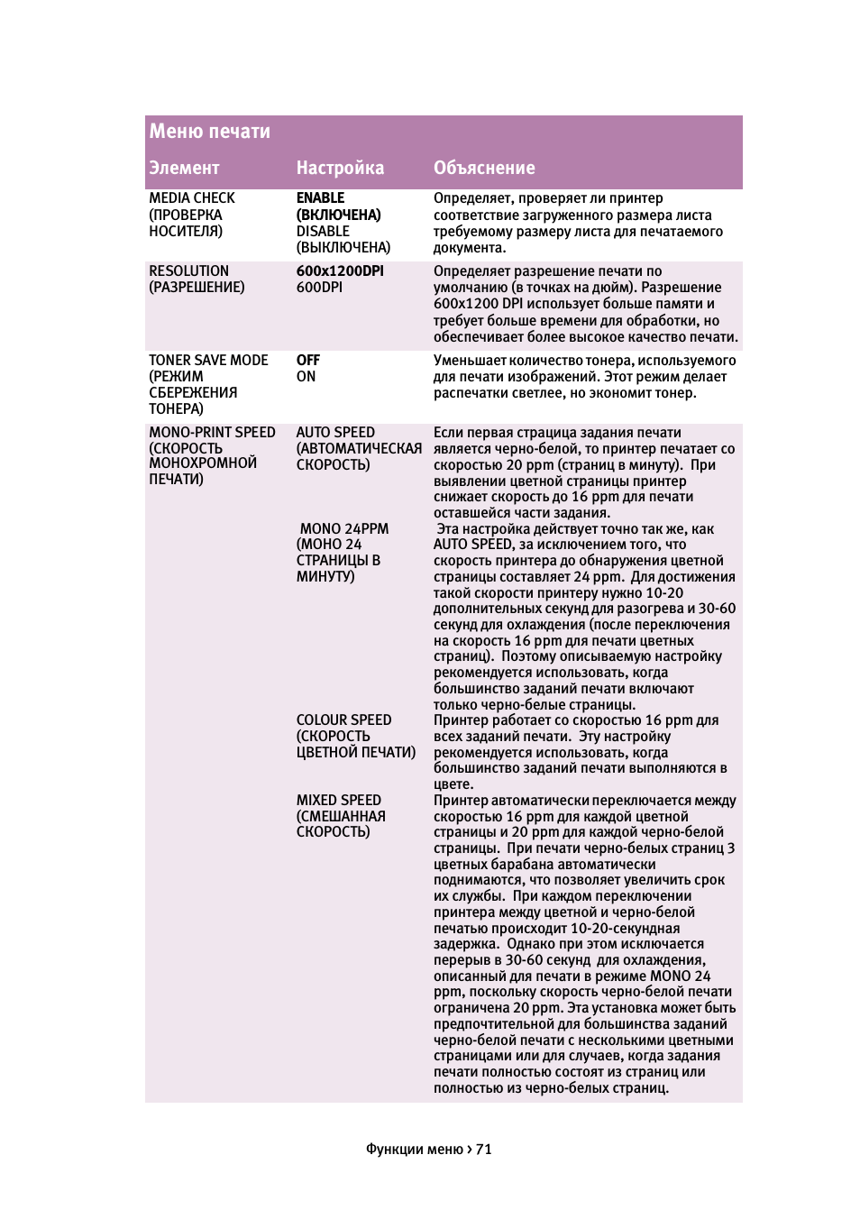 Меню печати, Элемент настройка объяснение