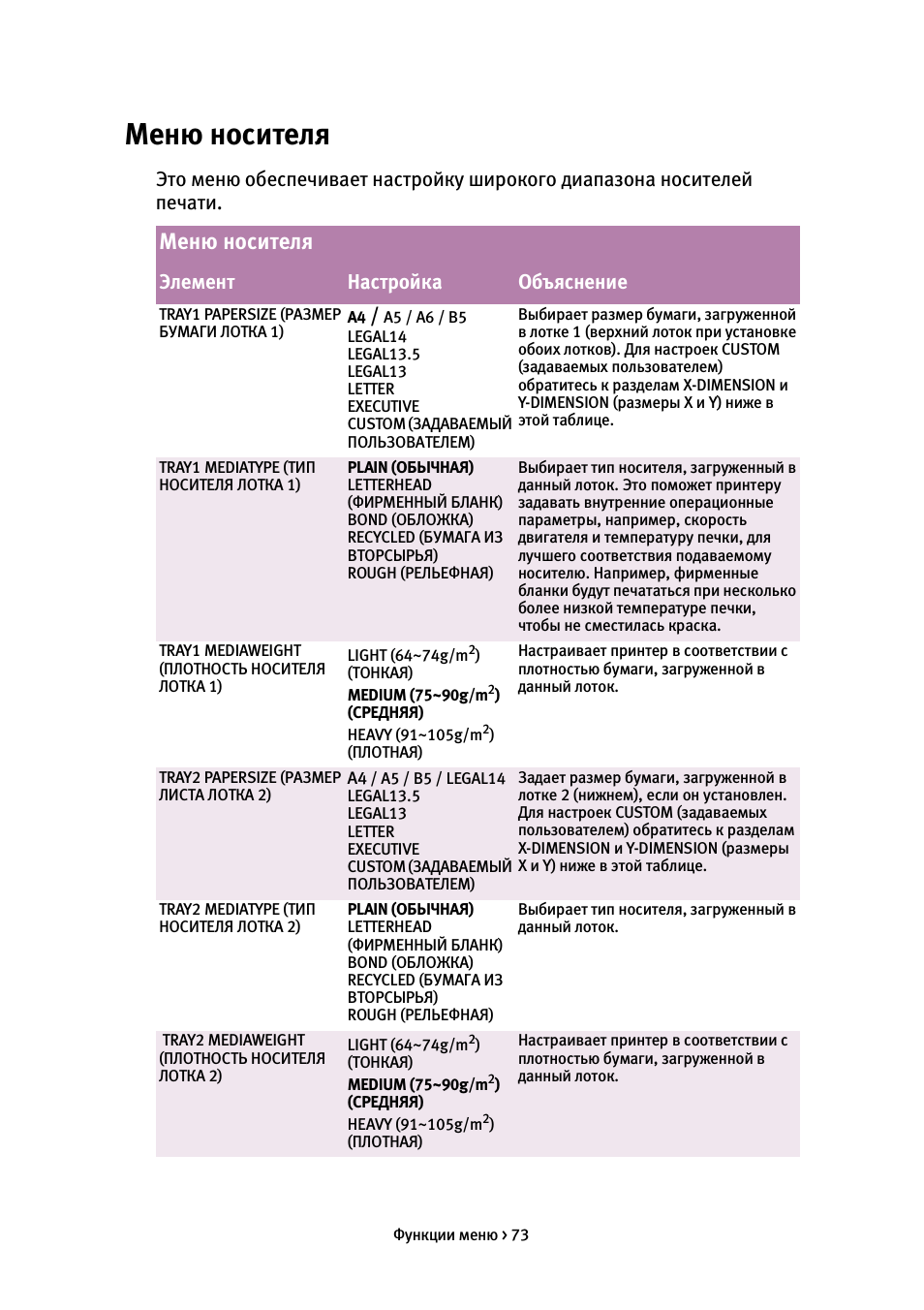 Меню носителя, Элемент настройка объяснение