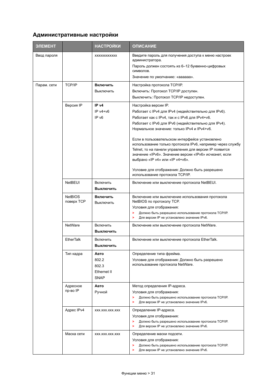 Административные настройки