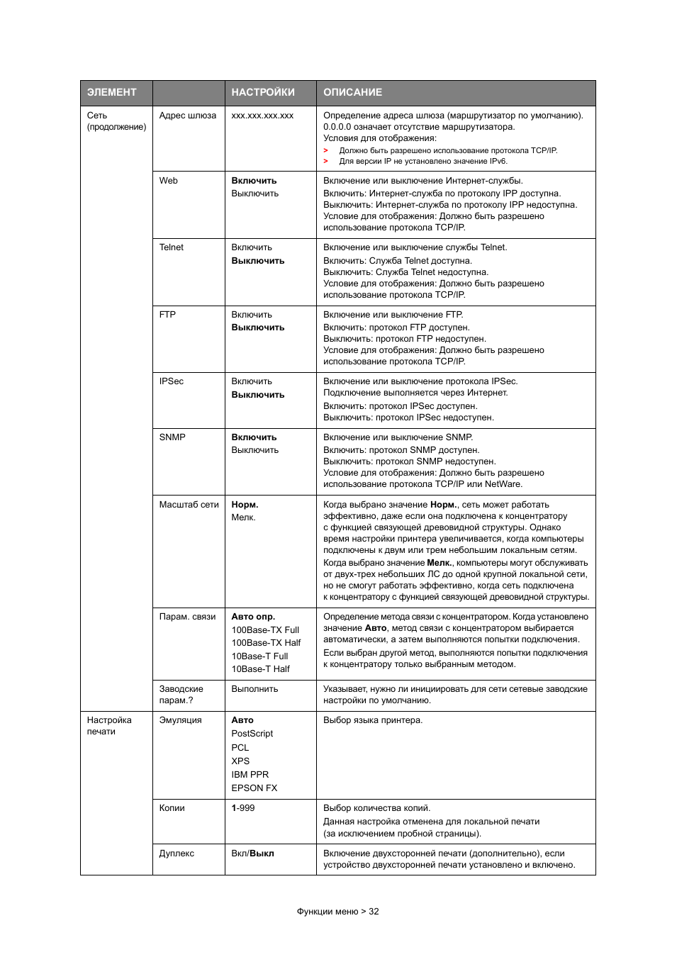  Адрес шлюза xxx.xxx.xxx.xxx Определение адреса шлюза ...