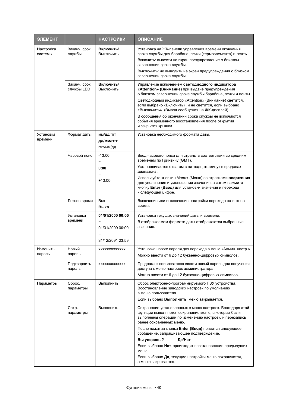  Настройка системы Заканч. срок службы Включить...