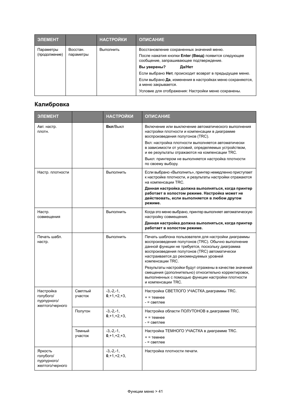 Калибровка