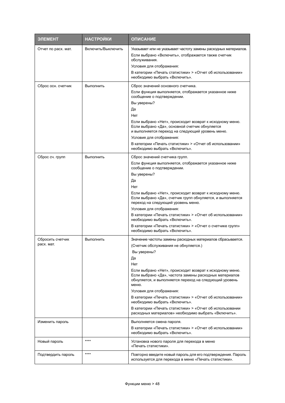  Отчет по расх. мат. Включить...