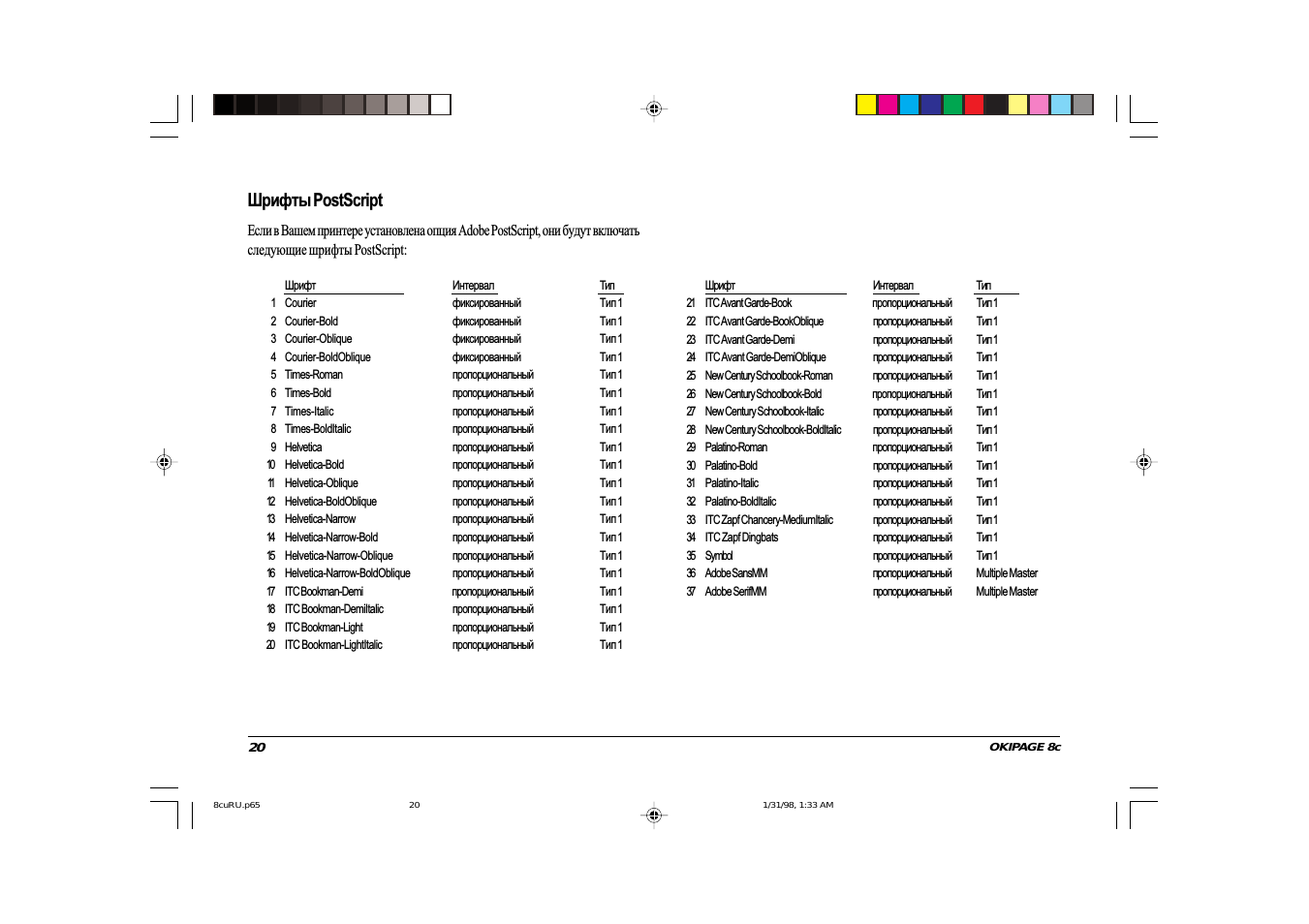Шрифты postscript
