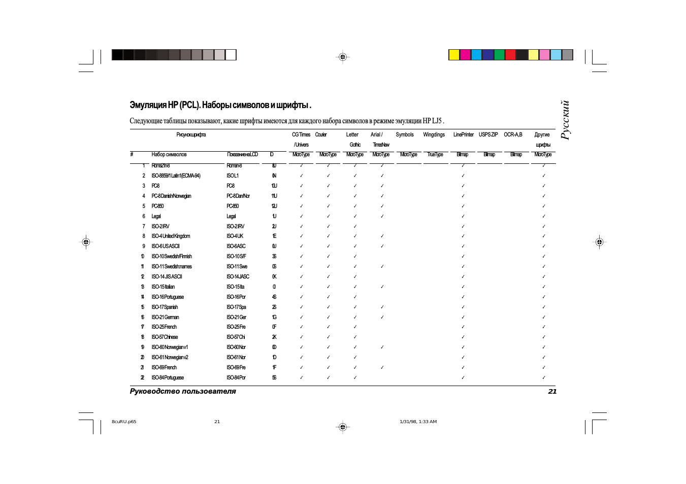 Русский, Эмуляция hp (pcl). наборы символов и шрифты