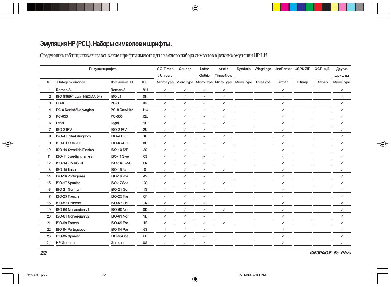 Эмуляция hp (pcl). наборы символов и шрифты