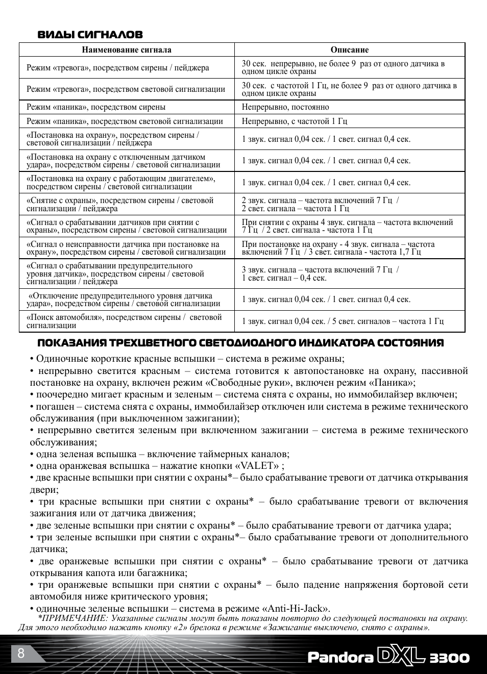  ВИДЫ СИГНАЛОВ Наименование сигнала Описание Режим ...
