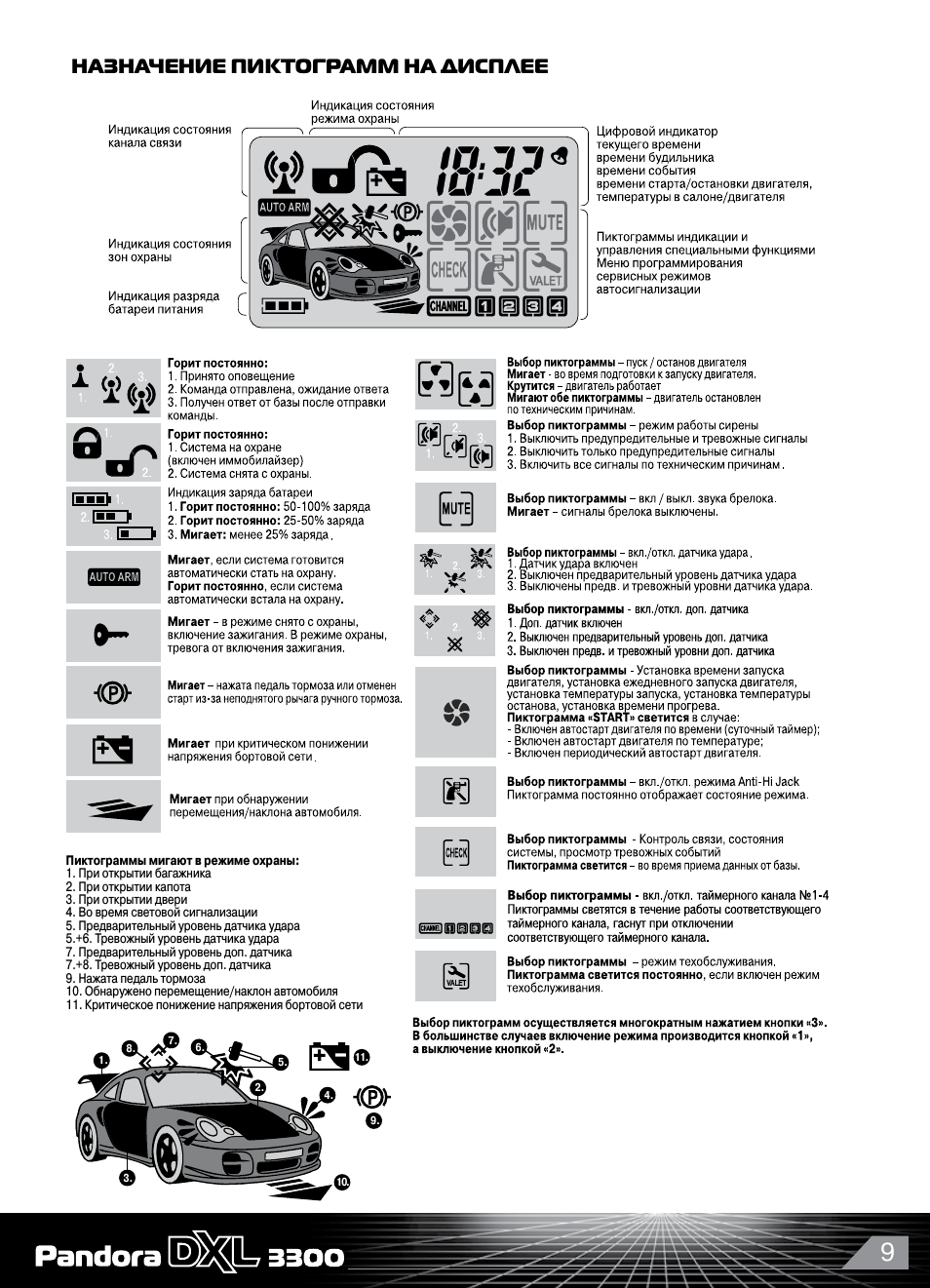 Назначение пиктограмм на дисплее