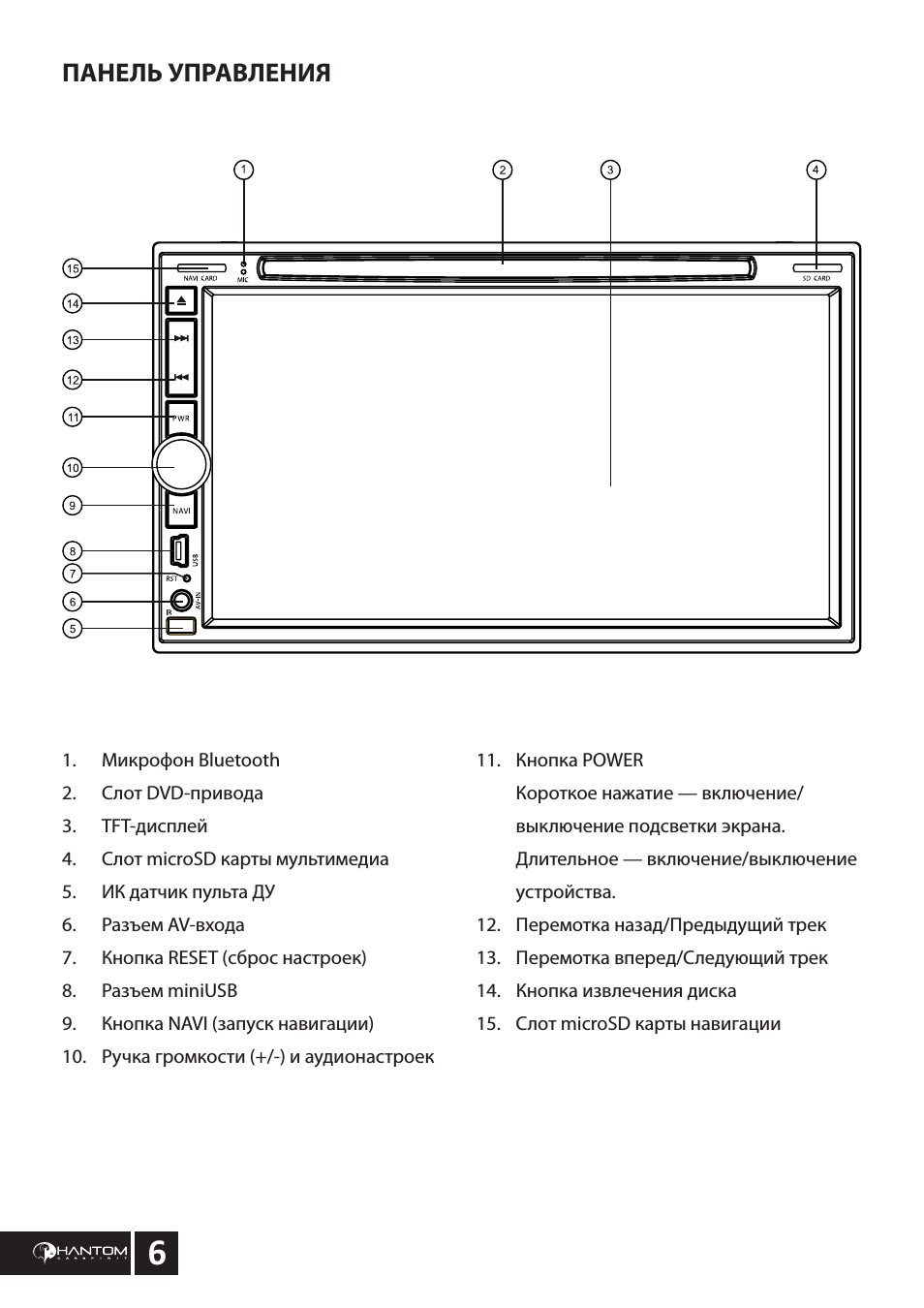 Панель управления