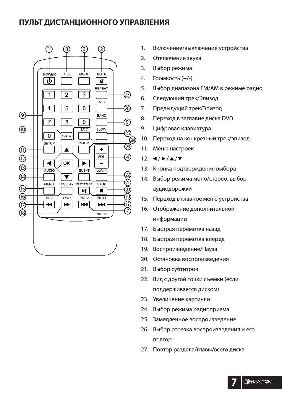 Пульт дистанционного управления