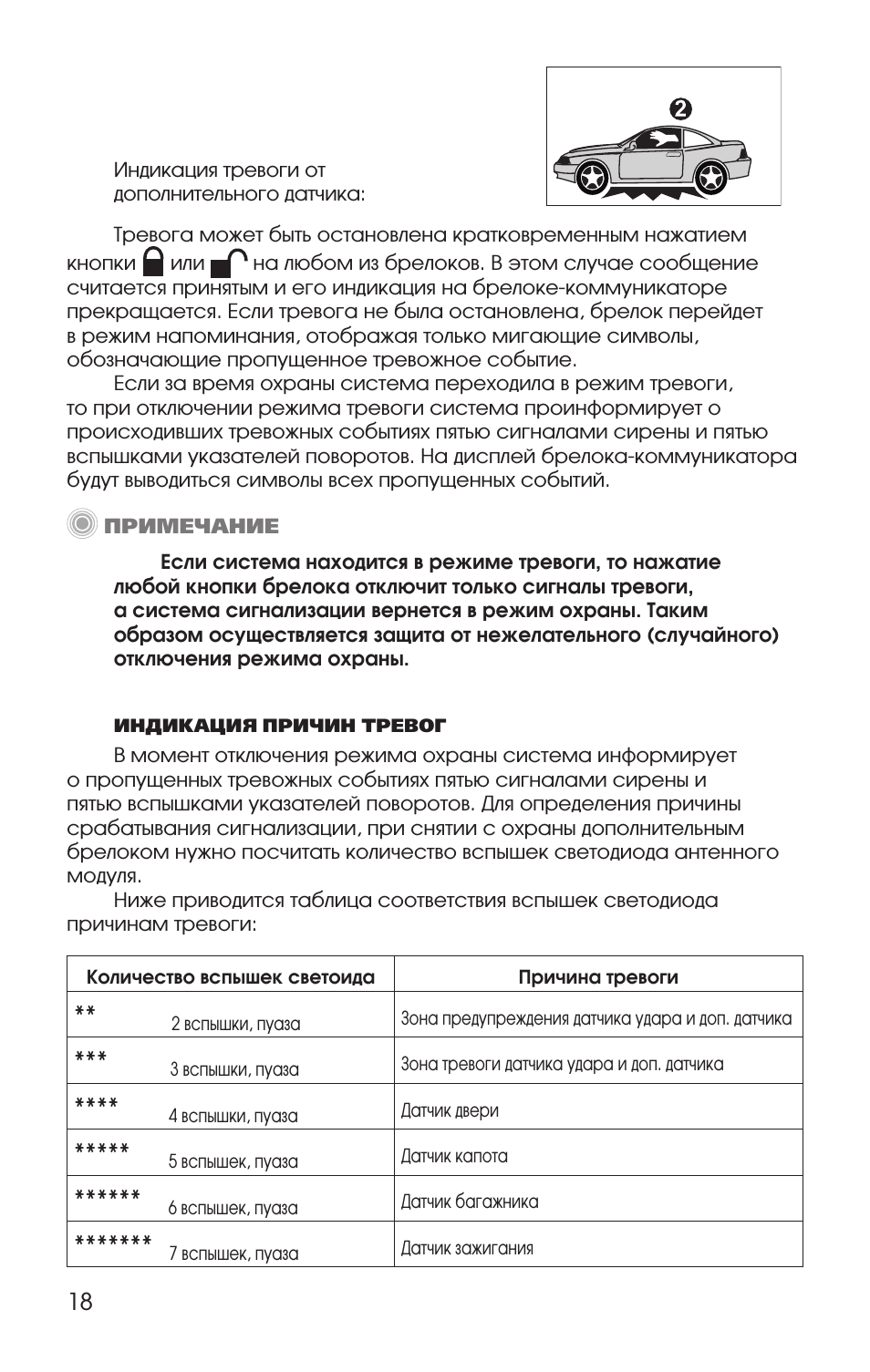  Индикация тревоги от дополнительного датчика: Тревога может...