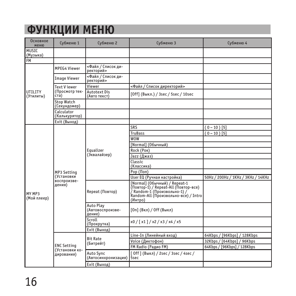 Функции меню