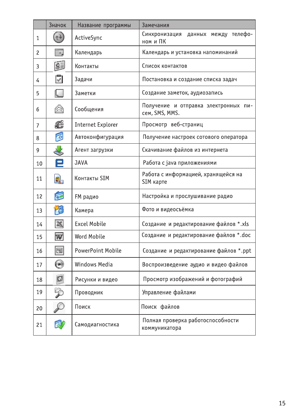 Меры предосторожности