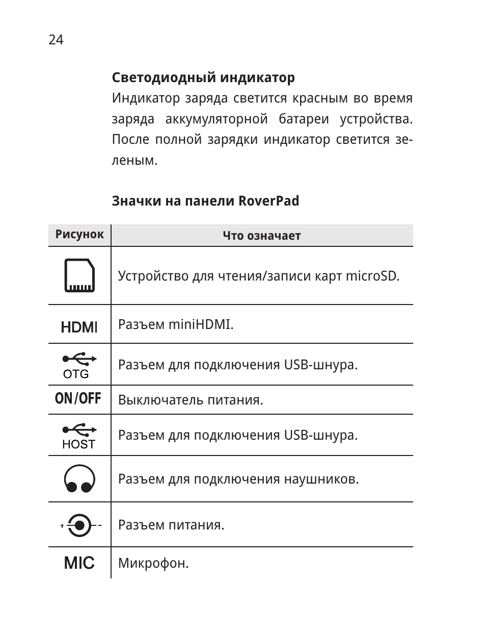 индикаторИндикатор заряда светится красным во время заряда а...