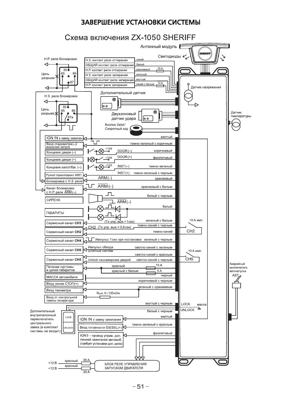 Сигнализация sheriff aps95lcd_*$. Схема сигнализации шериф aps 2400. Схема подключения сигнализации шериф 750. Блок сигнализации шериф zx725. Схема шериф.