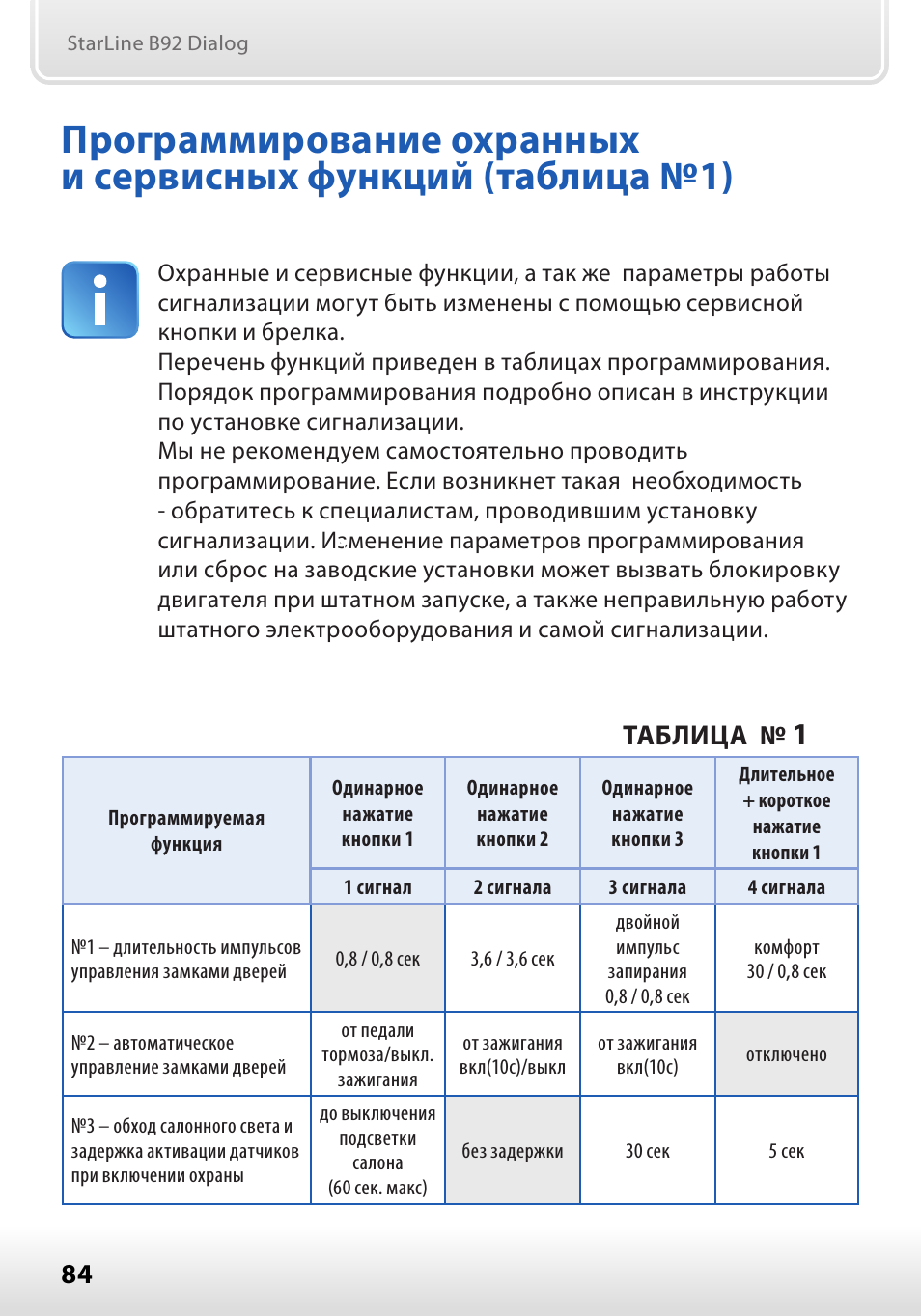 Таблица