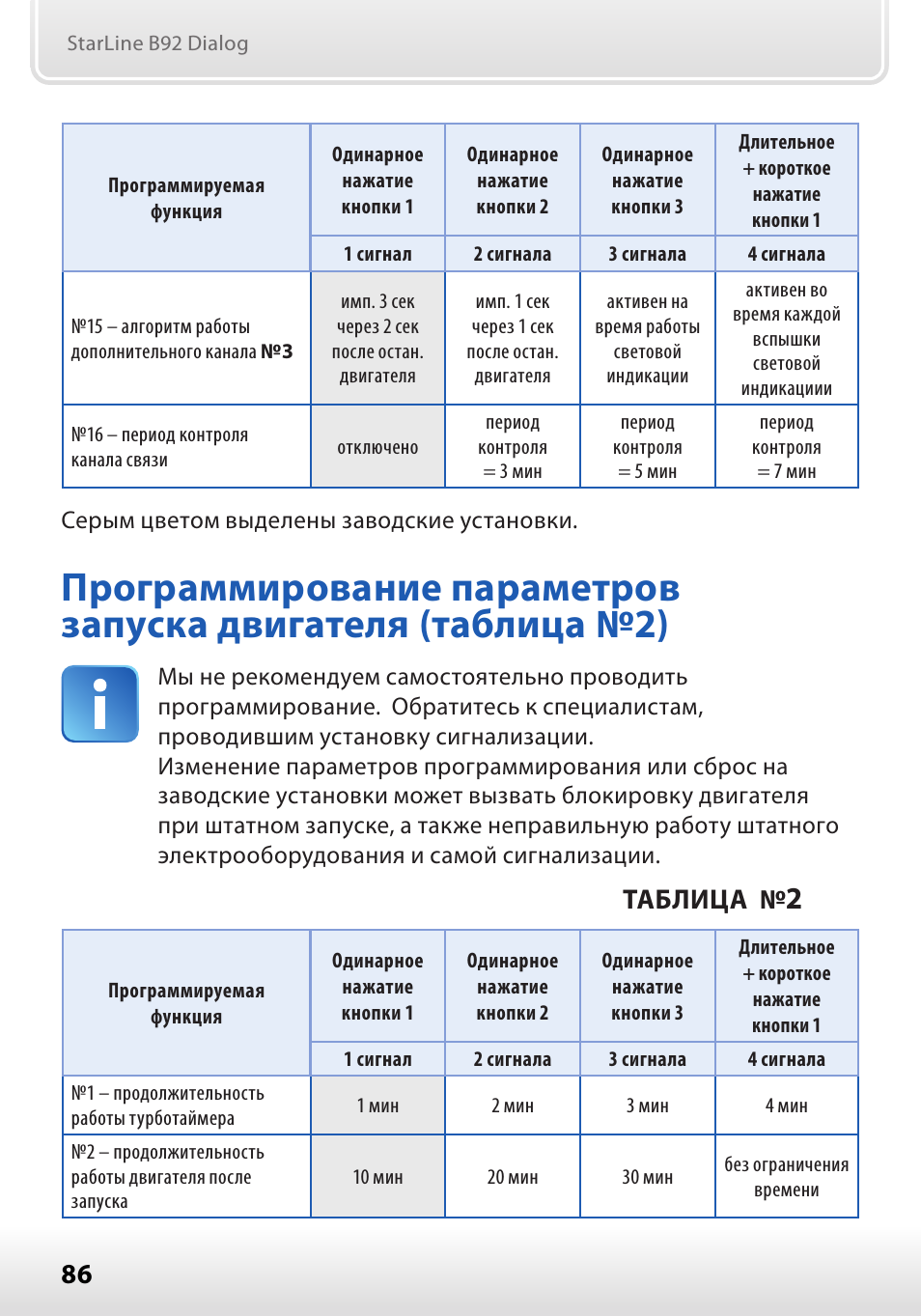Таблица