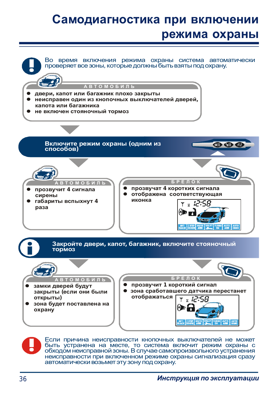 Старлайн а91 при постановке на охрану. Открытие дверей на сигнализации starline. Сигнализация старлайн а62. Старлайн а91 при постановке на охрану. Сигналы сигнализации а93.