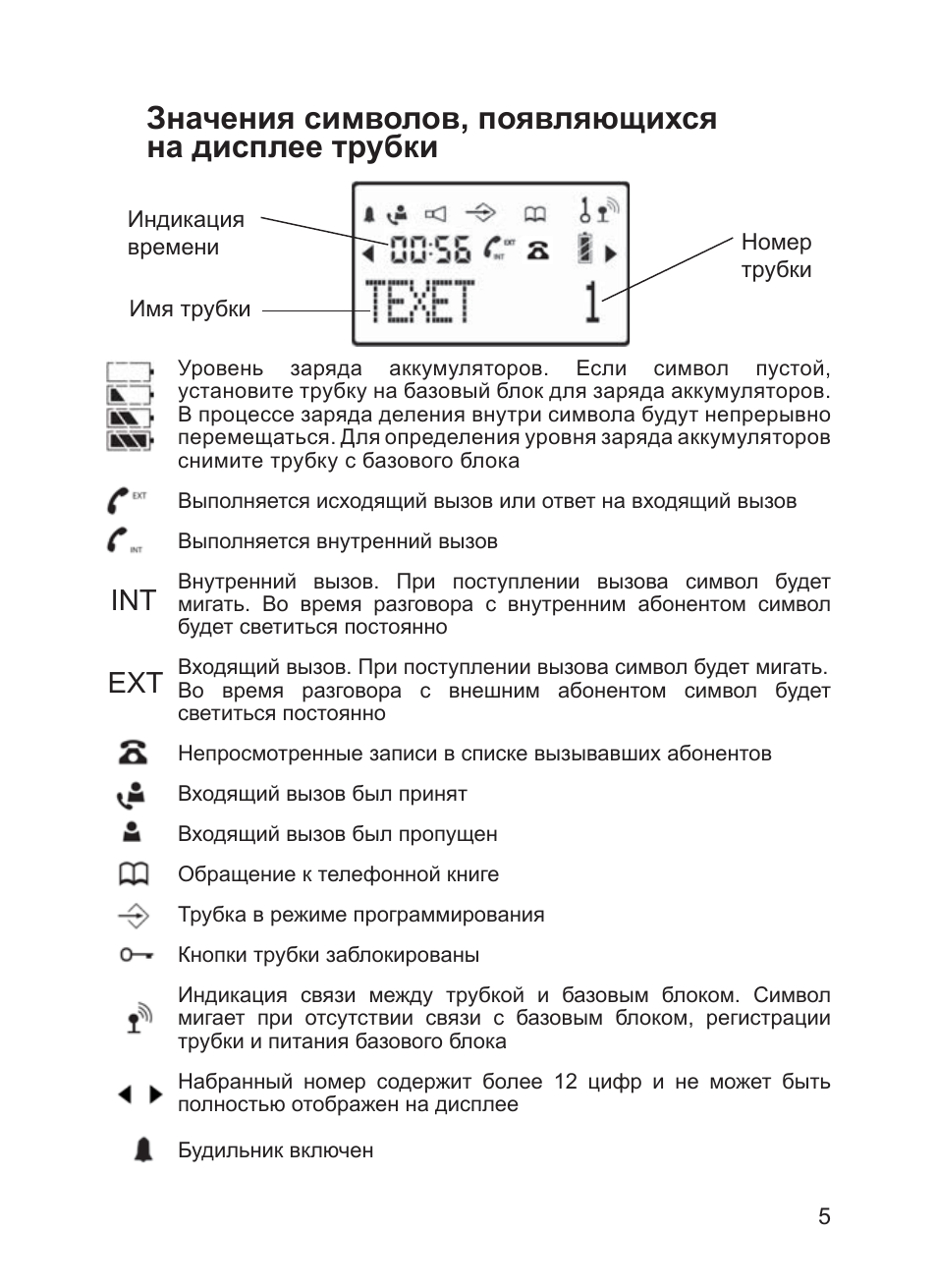 Значения символов, появляющихся на дисплее трубки, Int ext