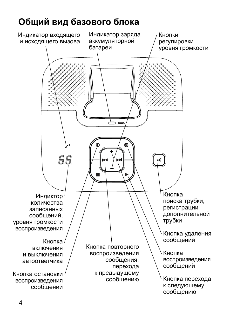Texet TX-D7950: Инструкция и руководство на русском