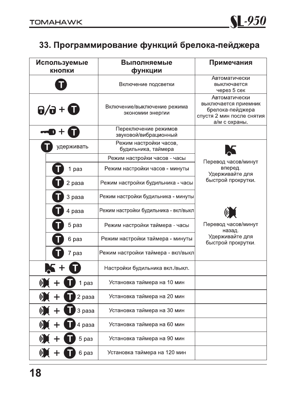 Программирование функций брелока-пейджера, E/s+o, I + 0