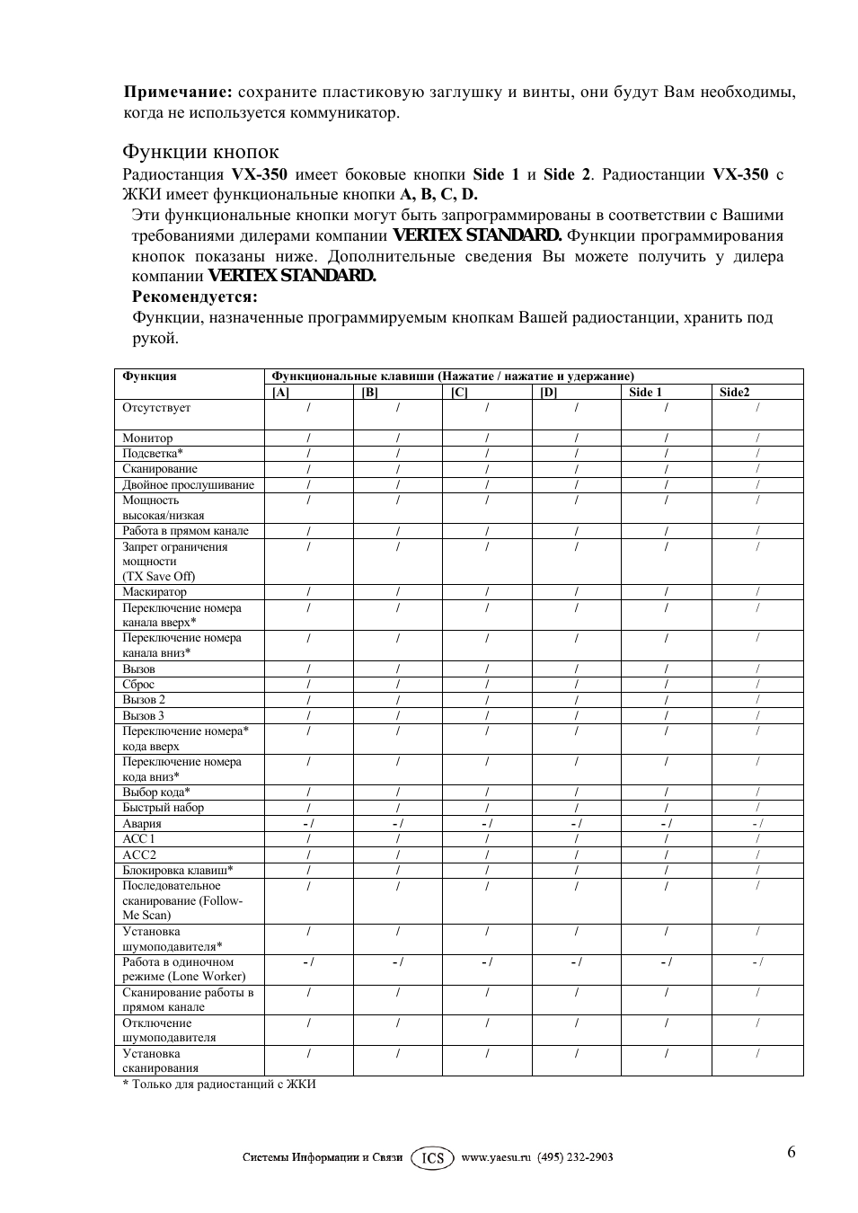 Функции кнопок