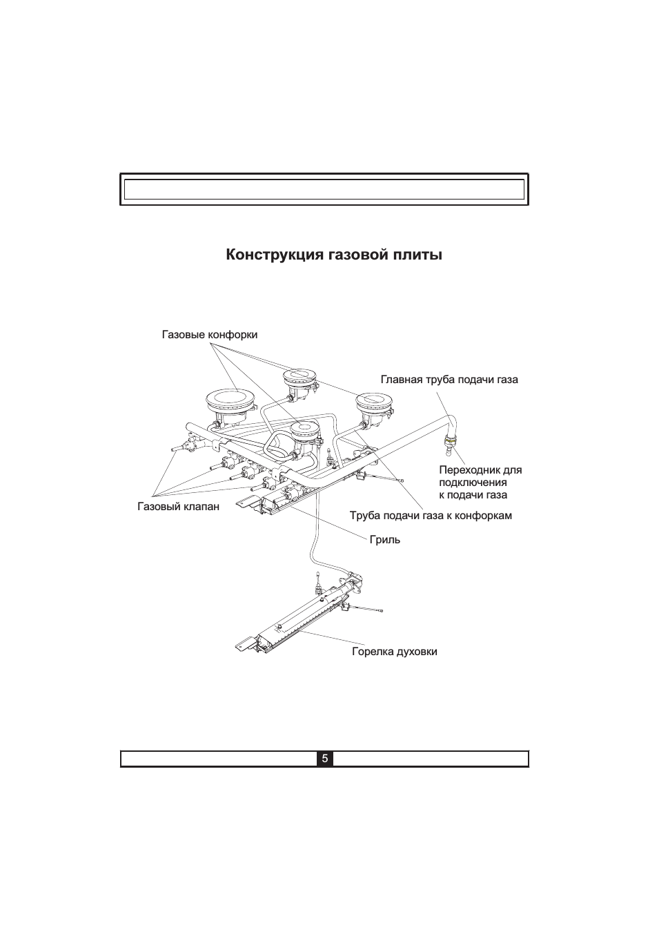 Конструкция газовой плиты