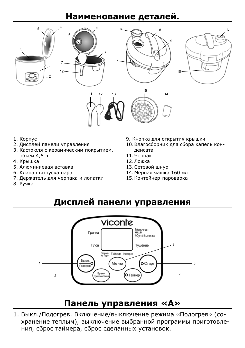 Панель управления «а, Наименование деталей. дисплей панели управления