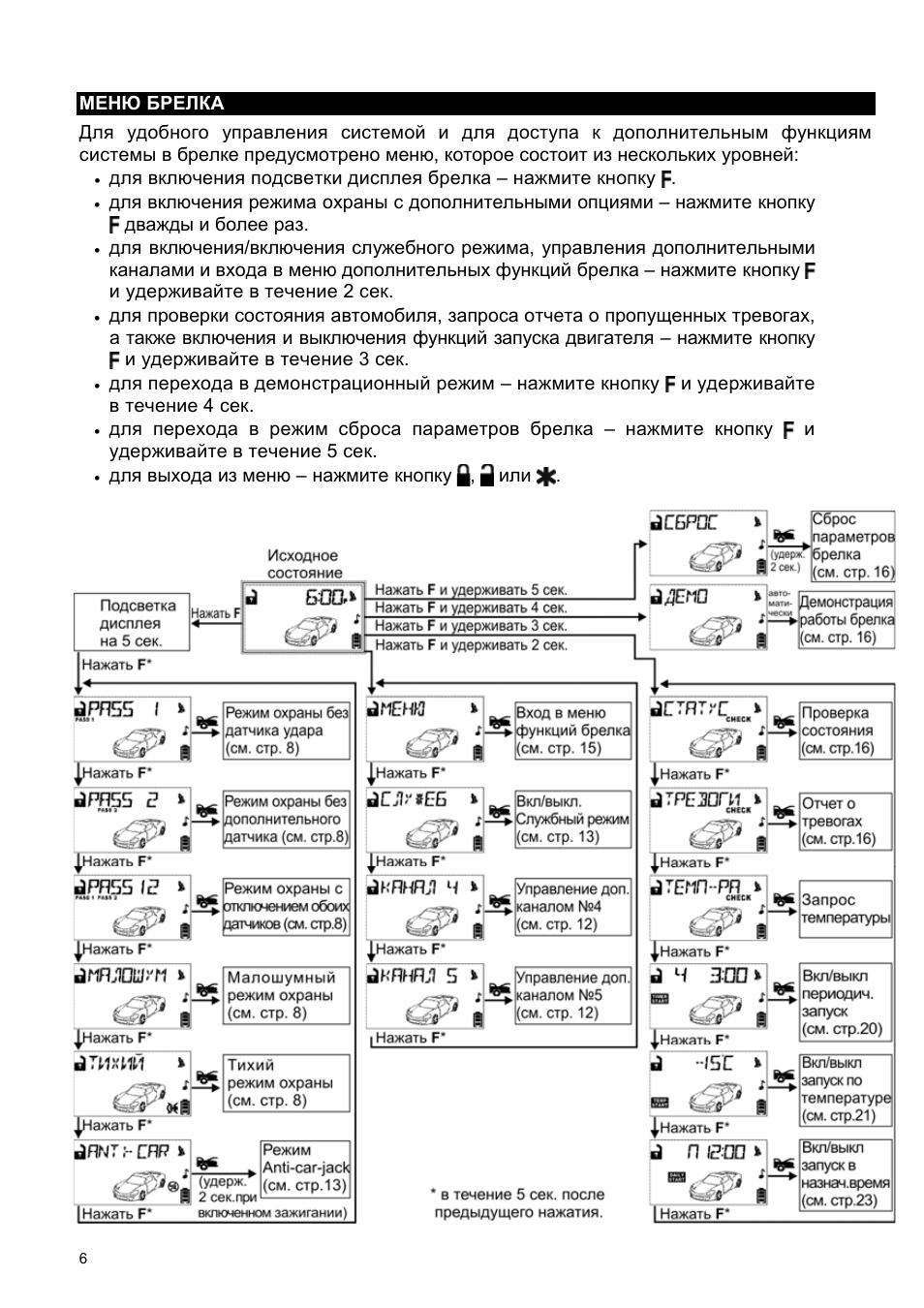  МЕНЮ БРЕЛКА  Для удобного управления системой и для доступ...
