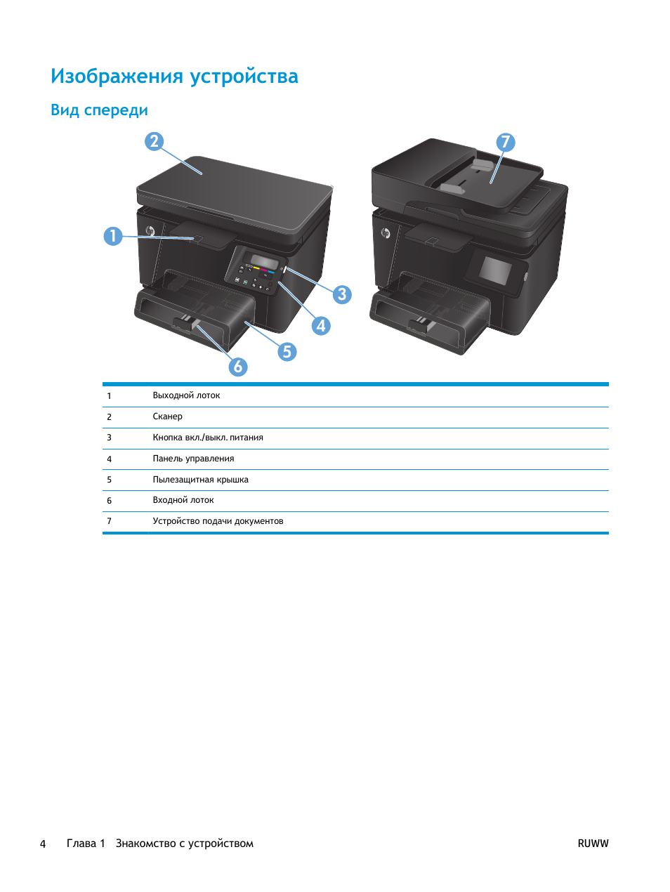 Hp Color Laserjet Pro M177fw Купить